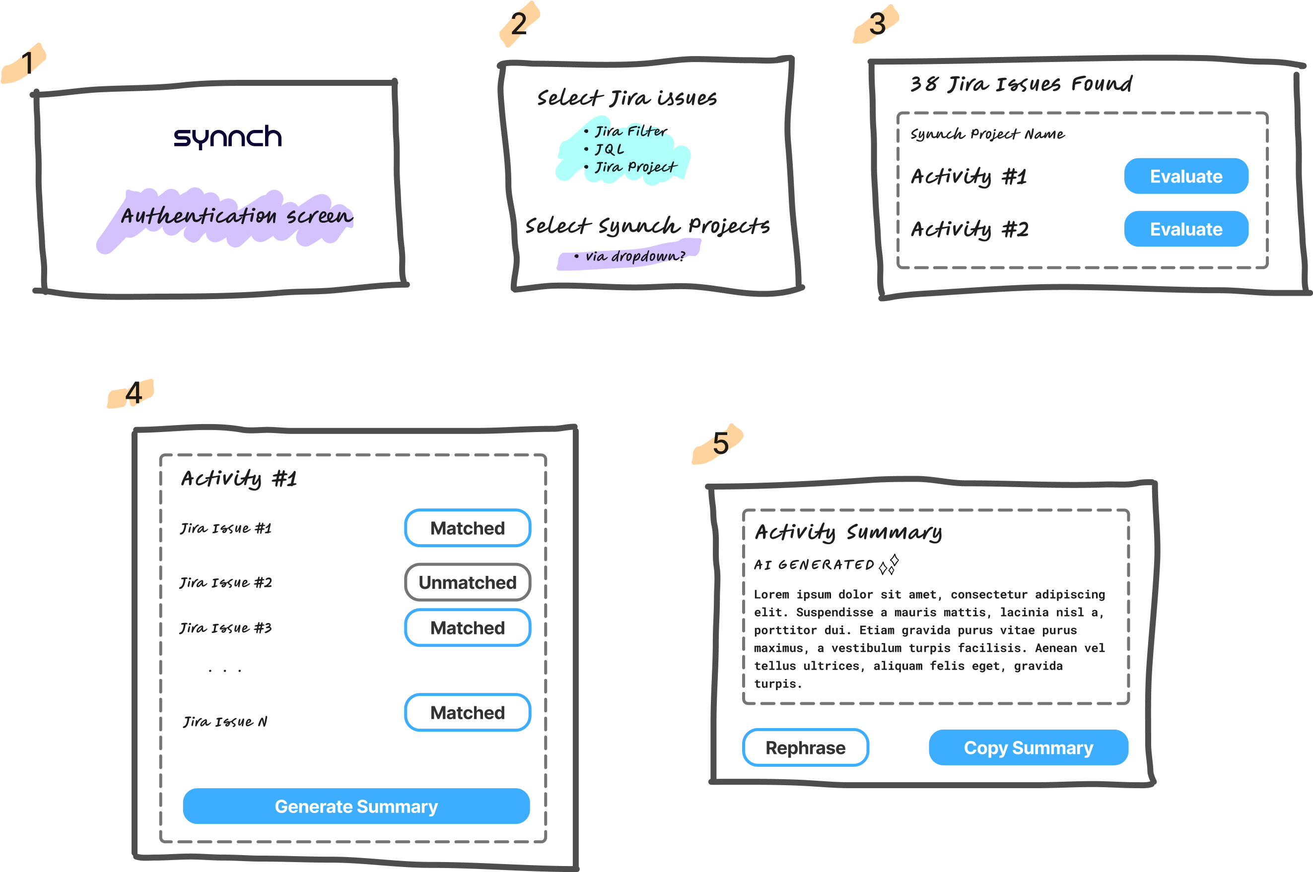 Process map of Jira matching